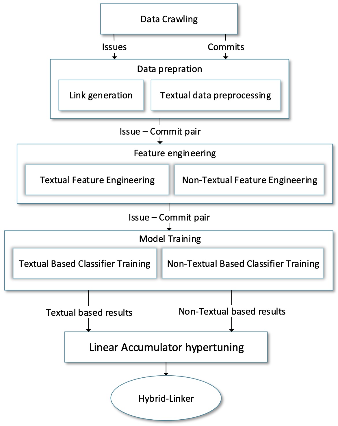 Overview of the proposed approach